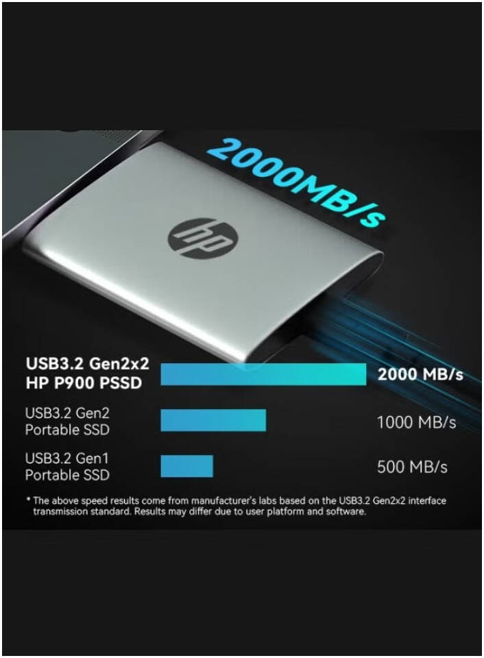 HP Portable SSD P900 (Green) 1TB[ Speed UP TO 2000MB/s] - thumbnail